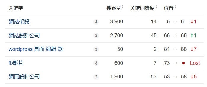 關鍵字研究工具ahrefs