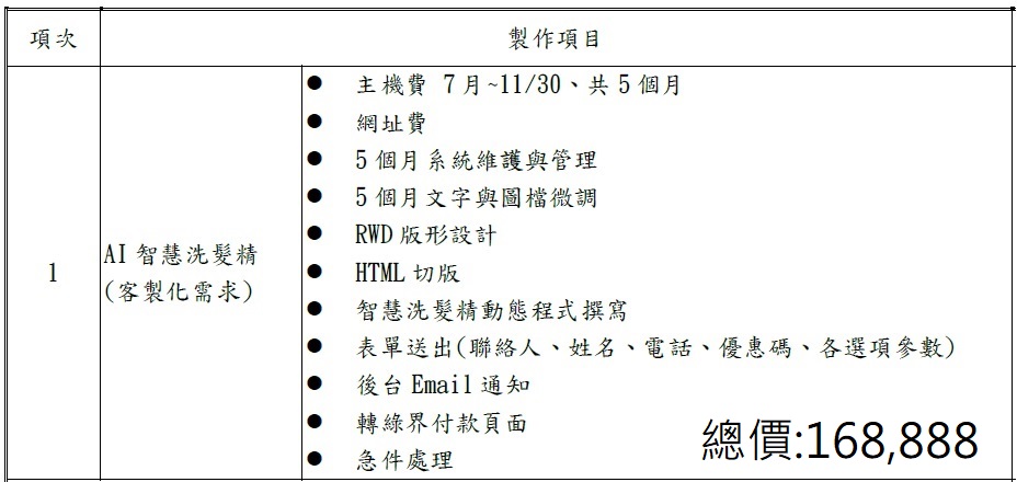 客製化網站費用