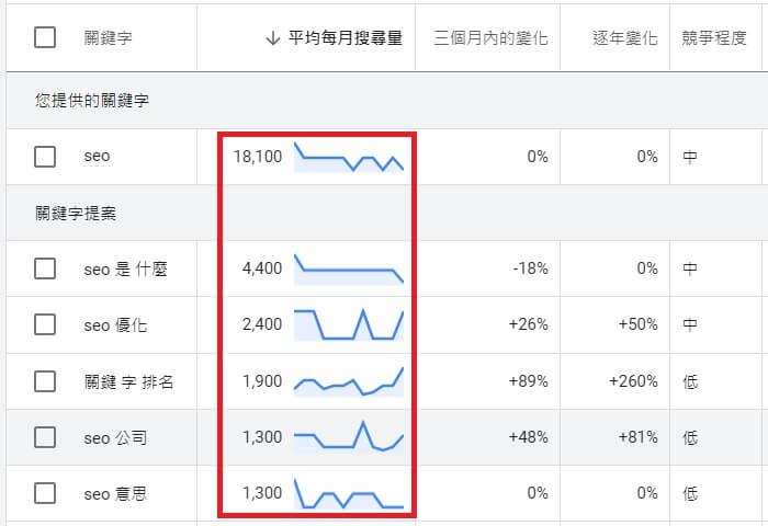 關鍵字研究工具