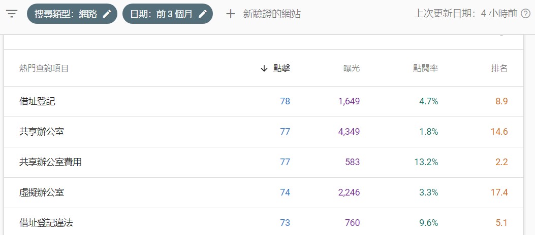 關鍵字研究工具GSC