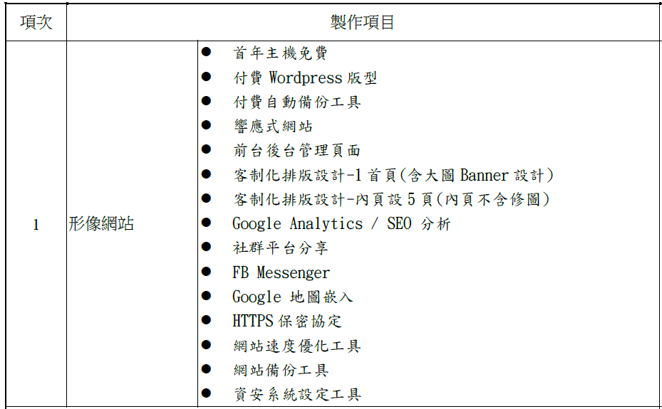 WordPress網站報價