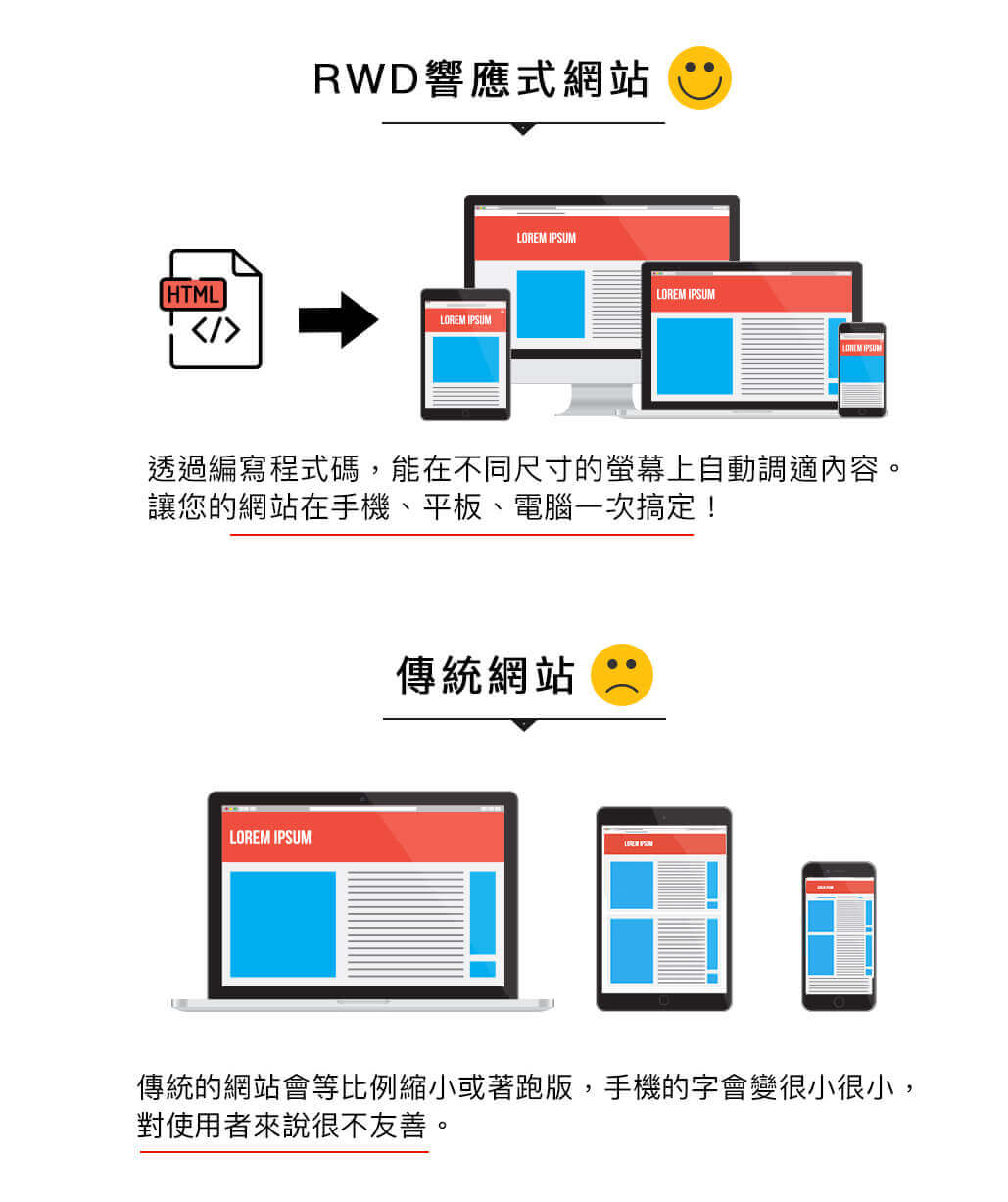 響應式網頁設計