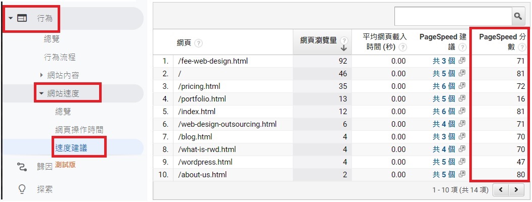 網站整體下載速度